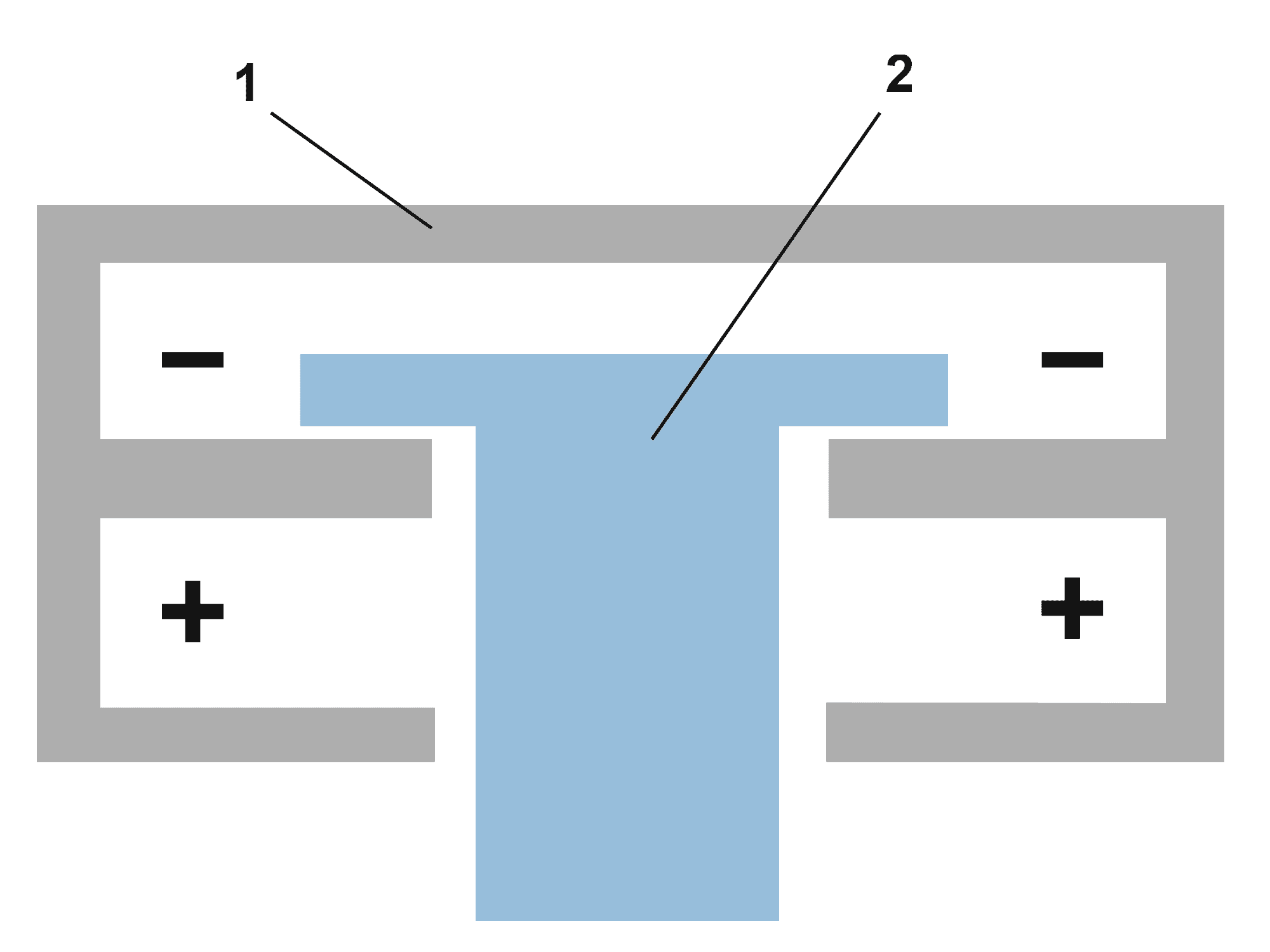 Rail Positif Negatif